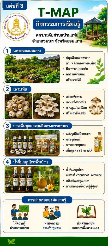 กระบวนการเรียนรู้
