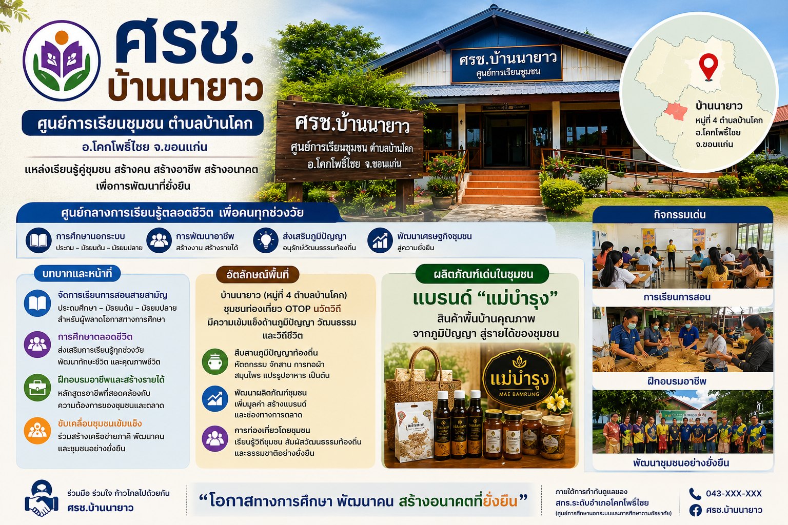 กระบวนการเรียนรู้