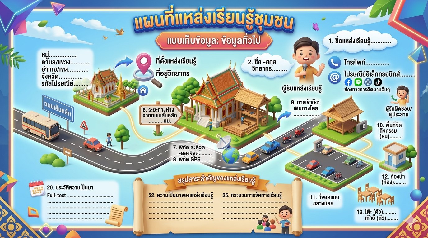 กระบวนการเรียนรู้