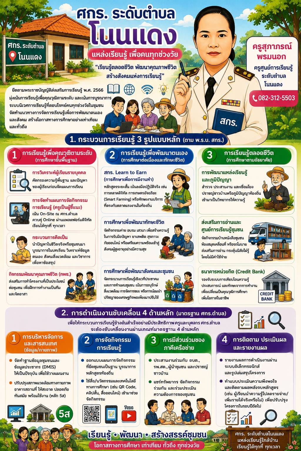 กระบวนการเรียนรู้