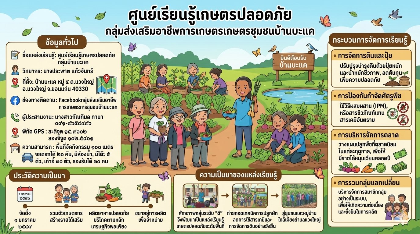 กระบวนการเรียนรู้
