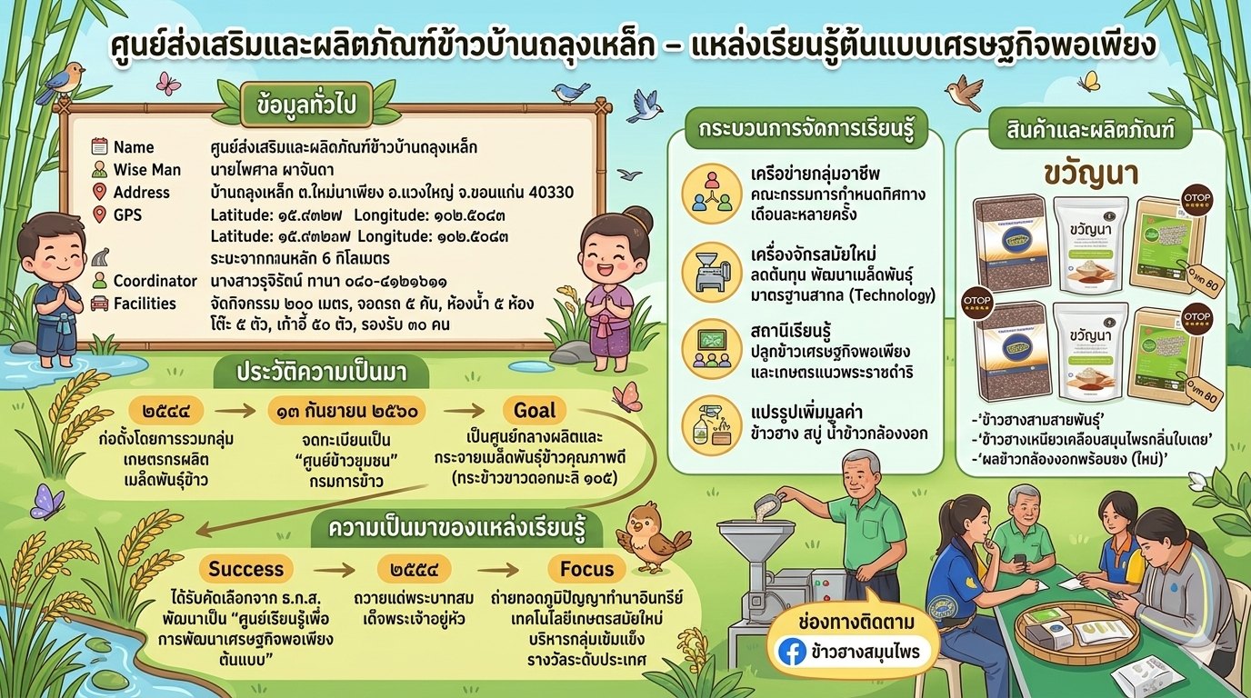 กระบวนการเรียนรู้