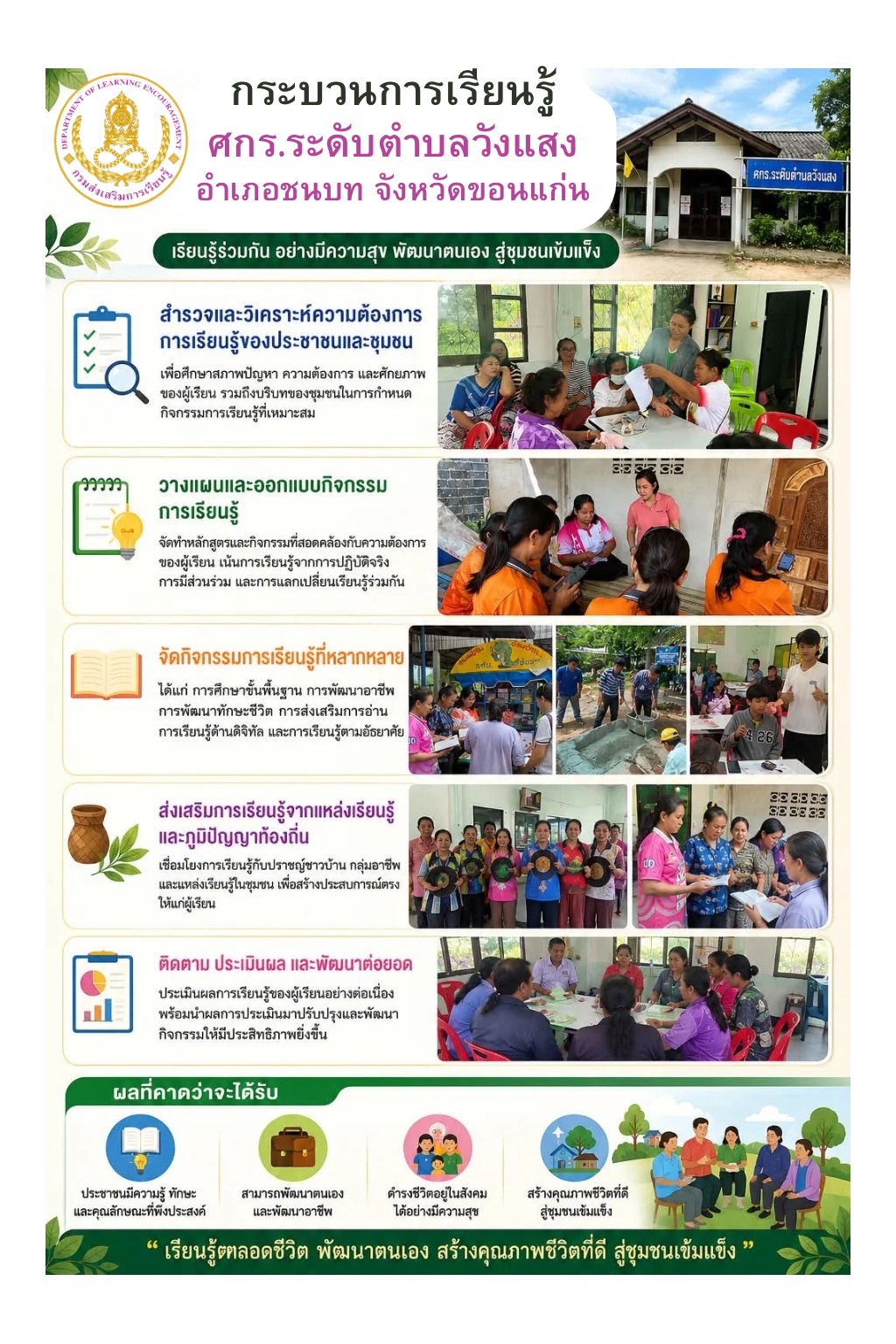 กระบวนการเรียนรู้