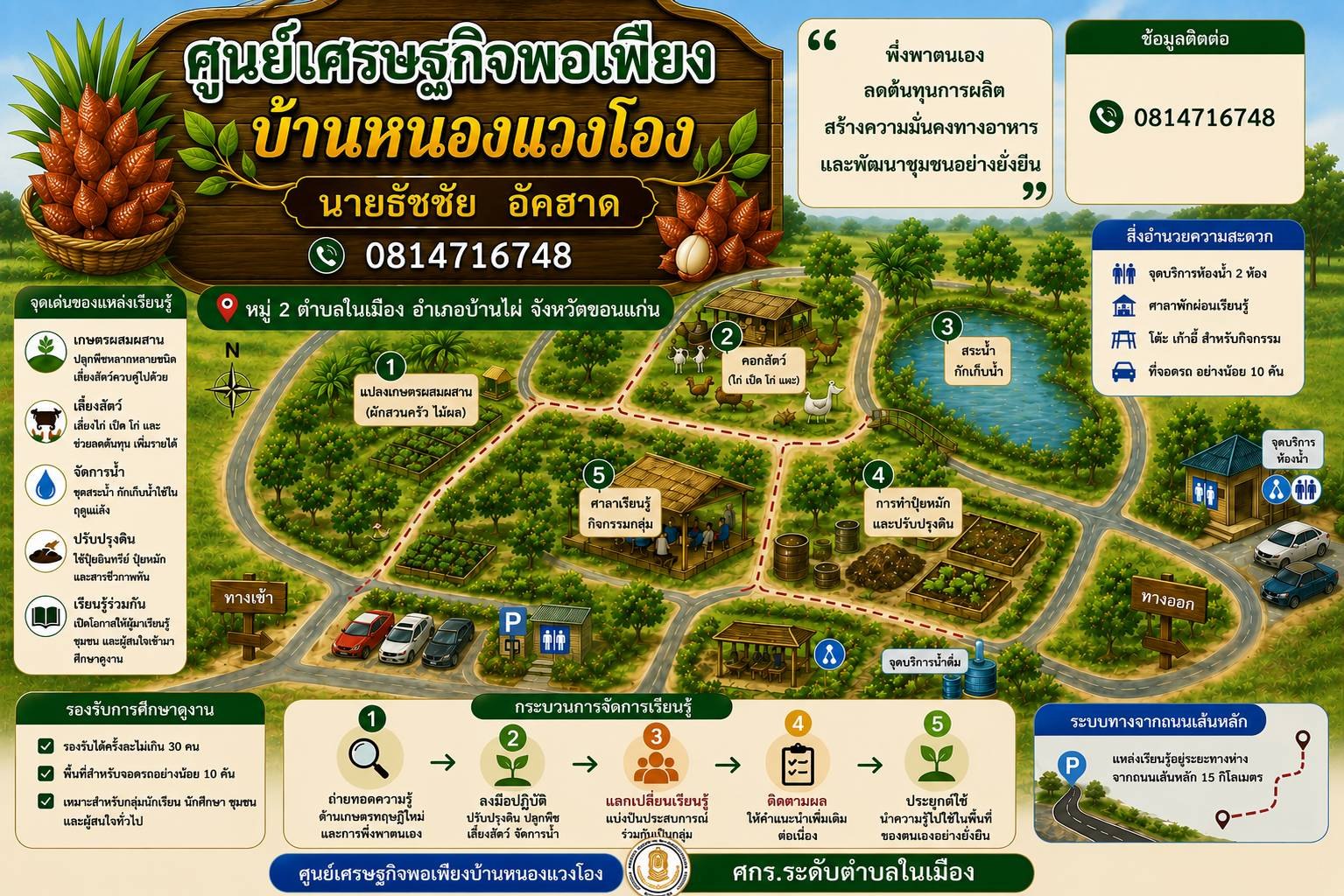 กระบวนการเรียนรู้