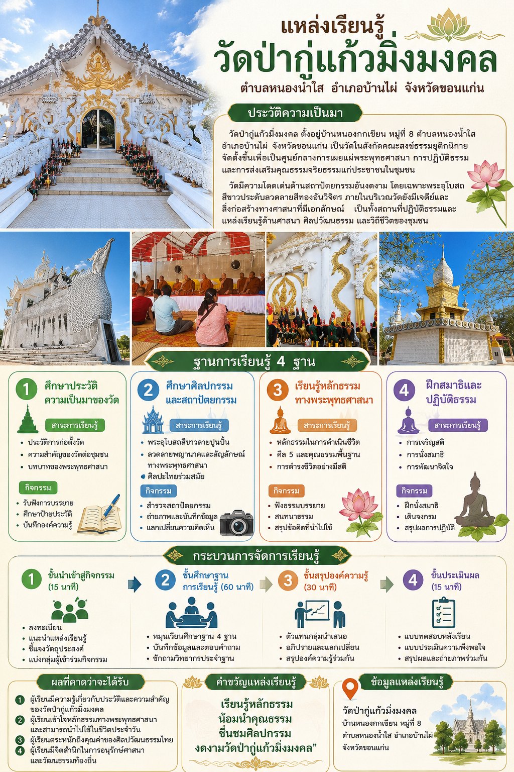 กระบวนการเรียนรู้