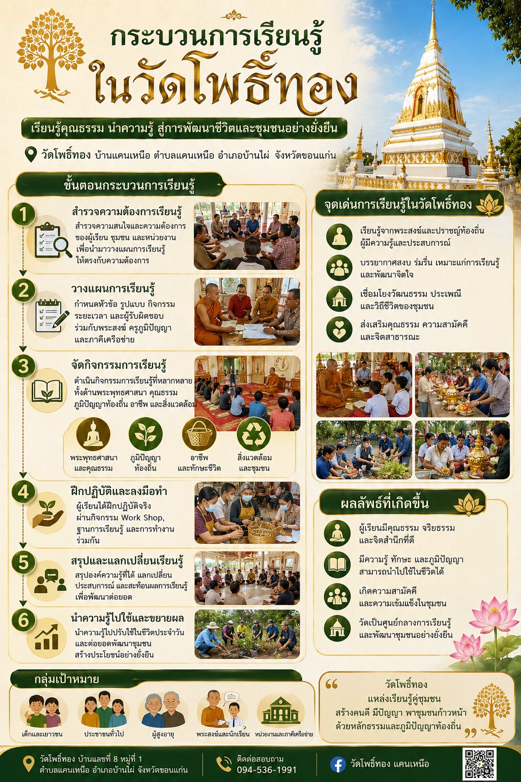 กระบวนการเรียนรู้