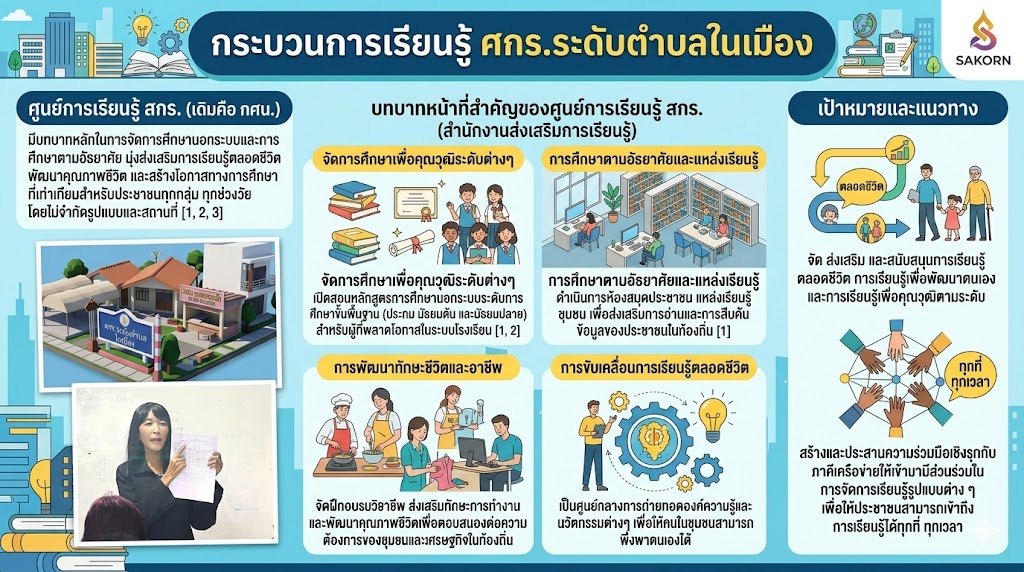 กระบวนการเรียนรู้