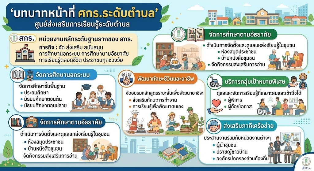กระบวนการเรียนรู้