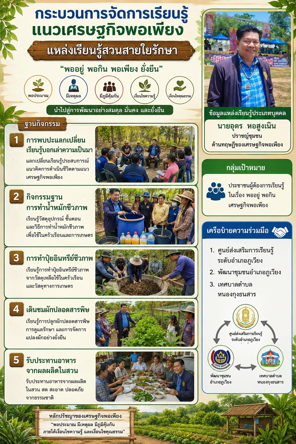 กระบวนการเรียนรู้