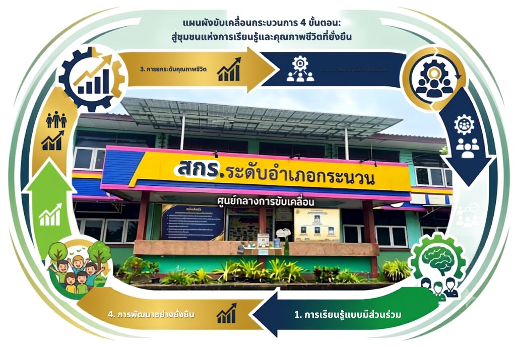 กระบวนการเรียนรู้