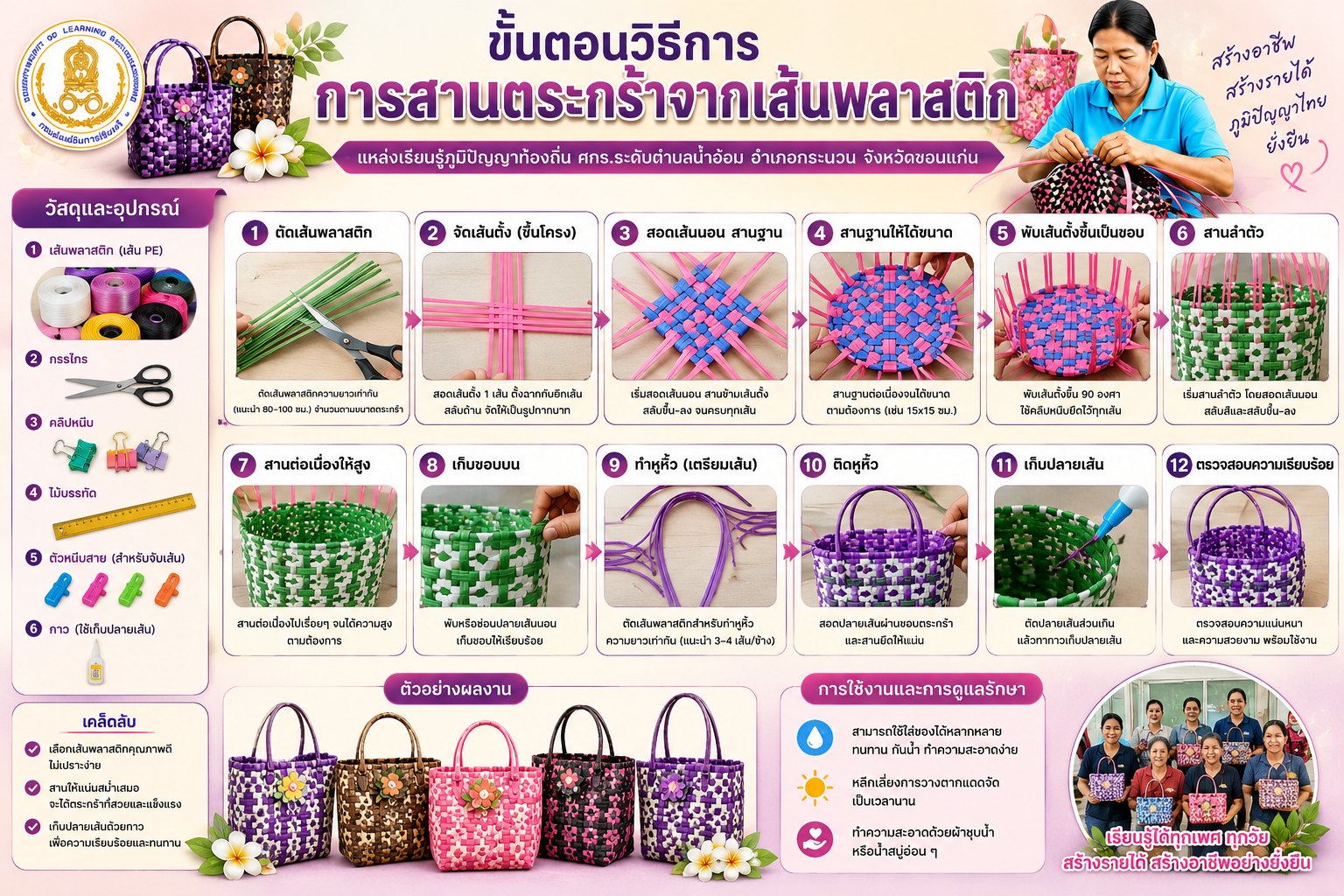 กระบวนการเรียนรู้