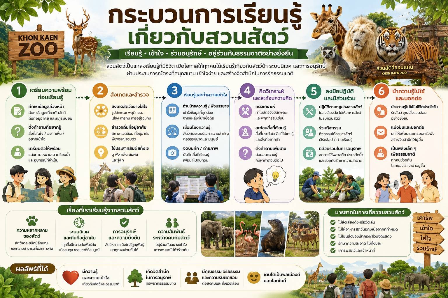 กระบวนการเรียนรู้
