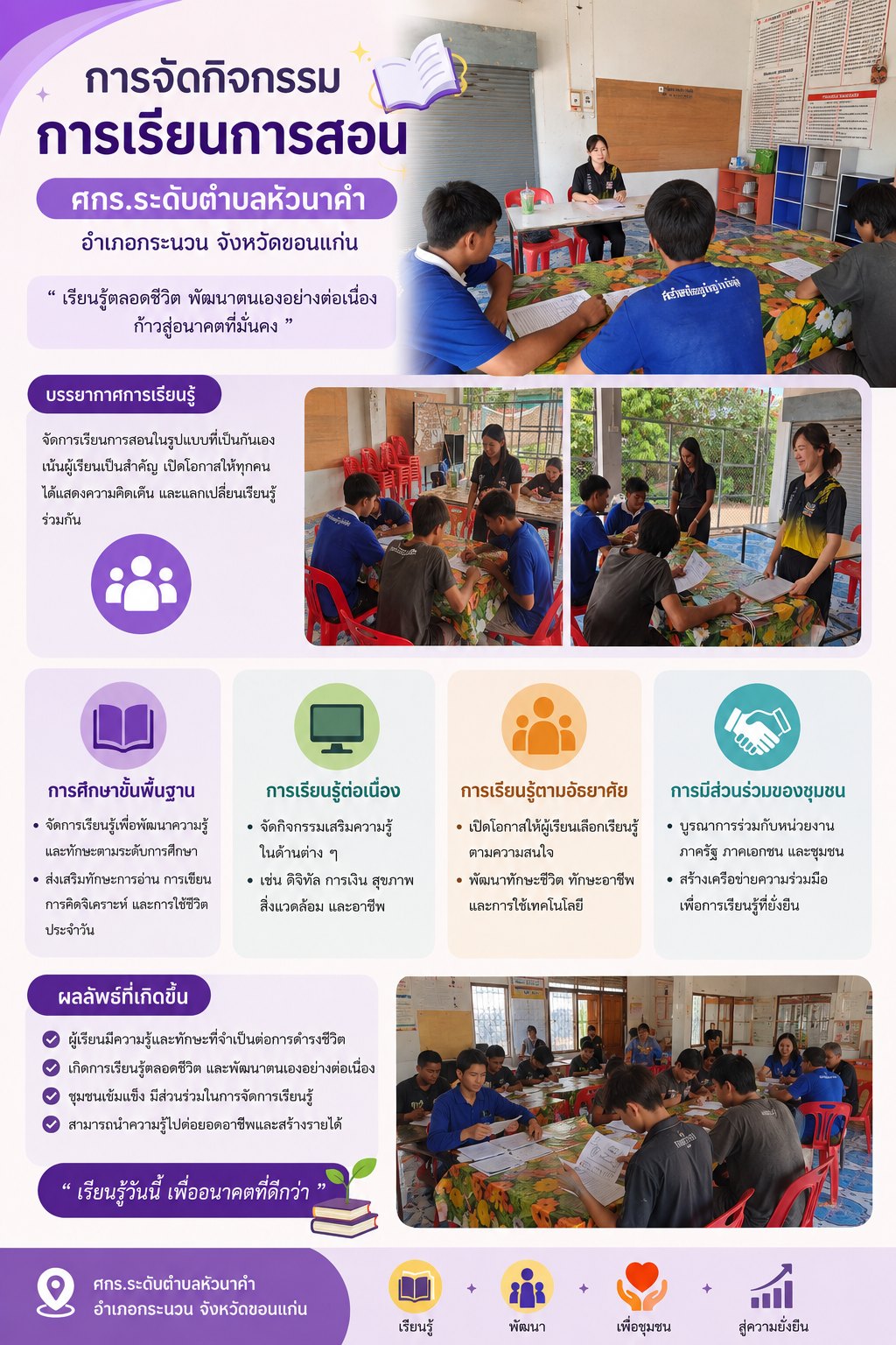 กระบวนการเรียนรู้