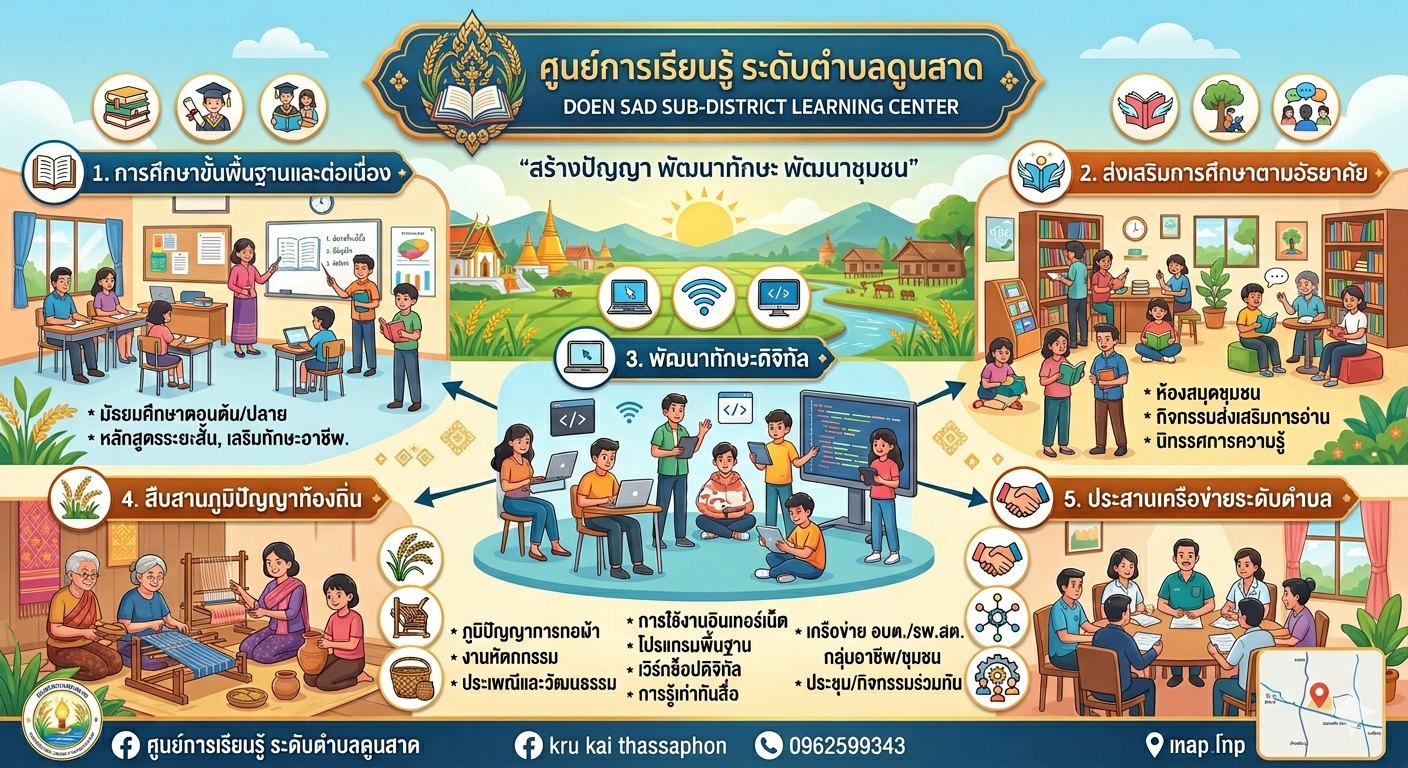 กระบวนการเรียนรู้