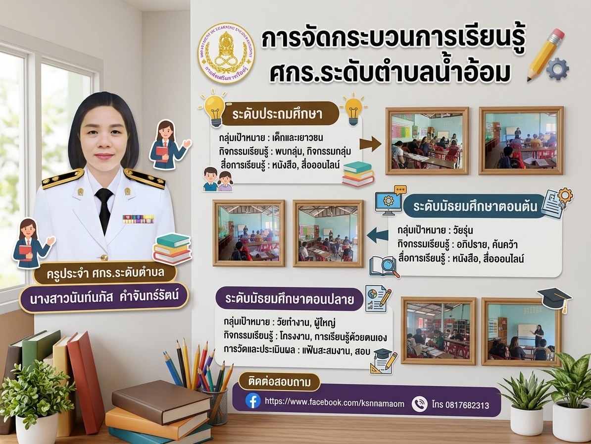 กระบวนการเรียนรู้