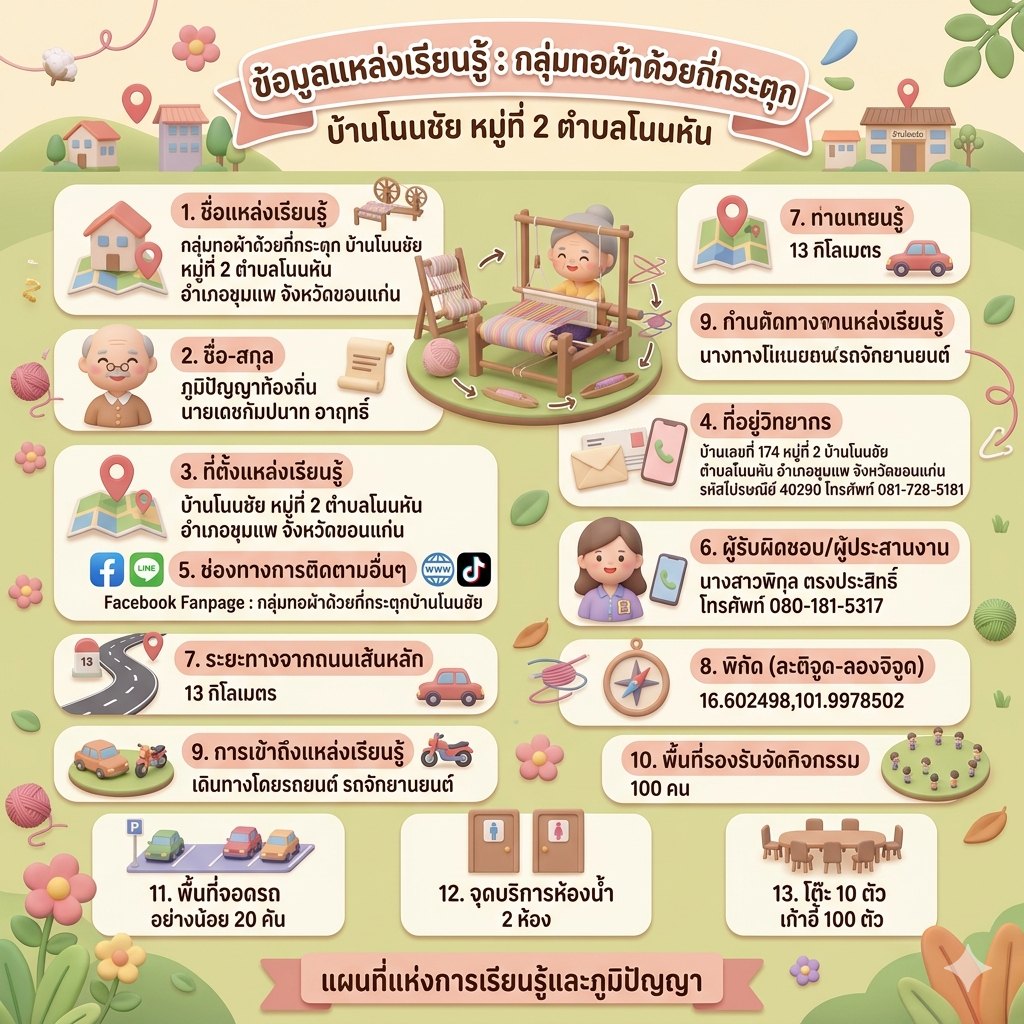 กระบวนการเรียนรู้