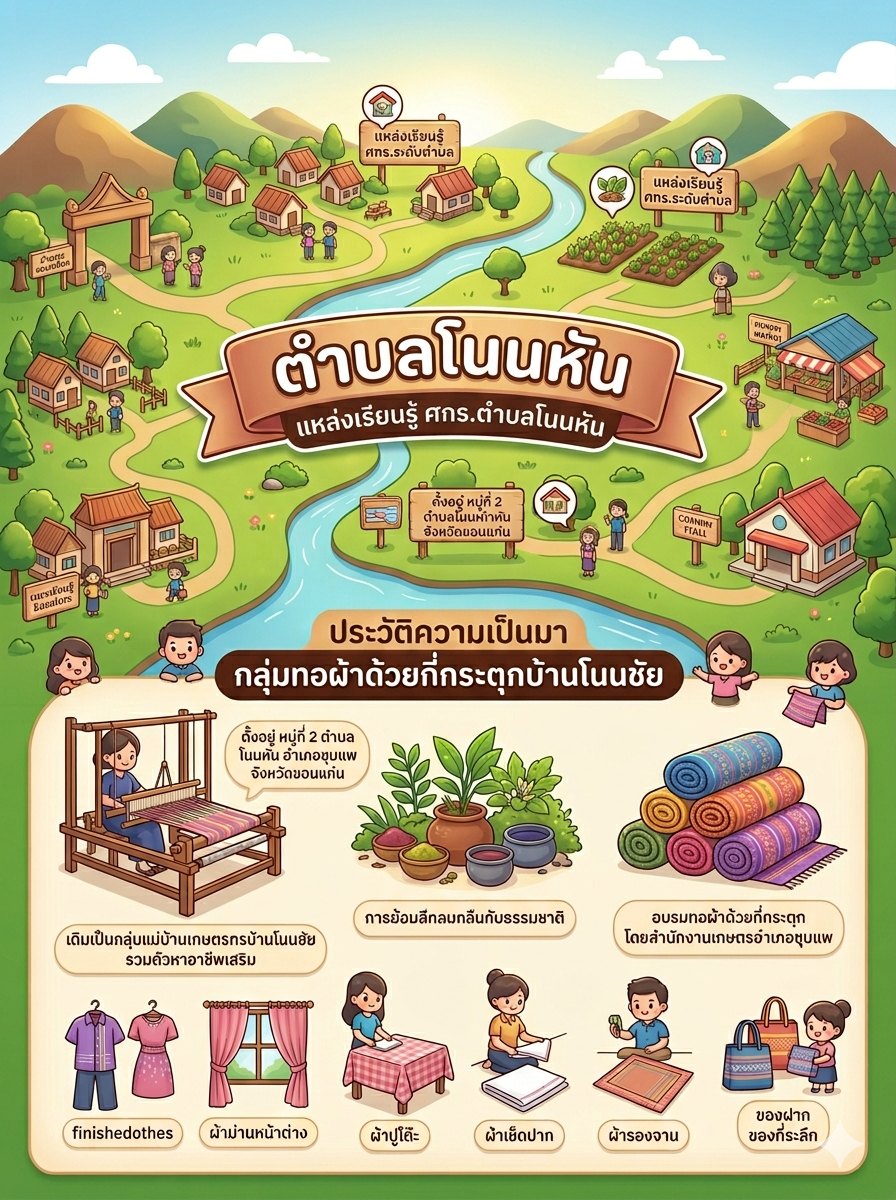 กระบวนการเรียนรู้